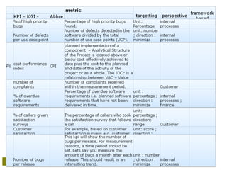 Project management Office – setting up the serviceProject management Office – setting up the service Maart 2009
 