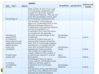 Project management Office – setting up the serviceProject management Office – setting up the service Maart 2009
 