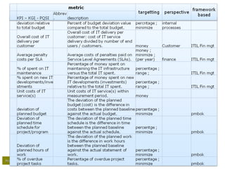 Project management Office – setting up the serviceProject management Office – setting up the service Maart 2009
 