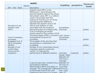 Project management Office – setting up the serviceProject management Office – setting up the service Maart 2009
 