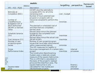 Project management Office – setting up the serviceProject management Office – setting up the service Maart 2009
 
