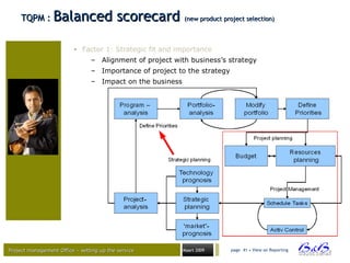 Project management Office – setting up the serviceProject management Office – setting up the service Maart 2009 page 41 • View on Reporting
TQPM :TQPM : Balanced scorecardBalanced scorecard (new product project selection)(new product project selection)
• Factor 1: Strategic fit and importance
– Alignment of project with business’s strategy
– Importance of project to the strategy
– Impact on the business
 