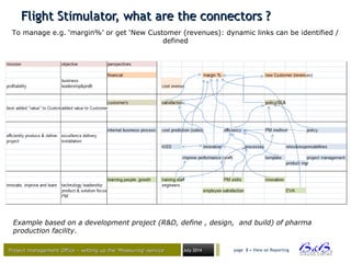 Project management Office – setting up the ‘Measuring’-serviceProject management Office – setting up the ‘Measuring’-service July 2014 page 8 • View on Reporting
Flight Stimulator, what are the connectors ?Flight Stimulator, what are the connectors ?
Example based on a development project (R&D, define , design, and build) of pharma
production facility.
To manage e.g. ‘margin%’ or get ‘New Customer (revenues): dynamic links can be identified /
defined
 