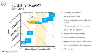 FlightStream®: Advanced Panel Methods for Aerodynamic and Aeroelastic ...