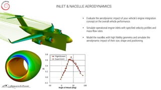 FlightStream®: Advanced Panel Methods for Aerodynamic and Aeroelastic ...
