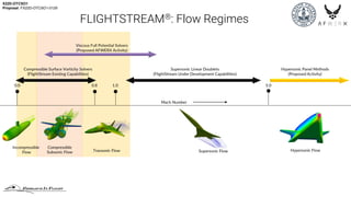 FlightStream®: Advanced Panel Methods for Aerodynamic and Aeroelastic ...