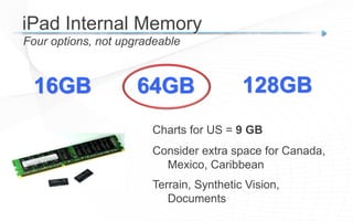 Four options, not upgradeable
iPad Internal Memory
16GB 64GB
Charts for US = 9 GB
Consider extra space for Canada,
Mexico, Caribbean
Terrain, Synthetic Vision,
Documents
128GB
 