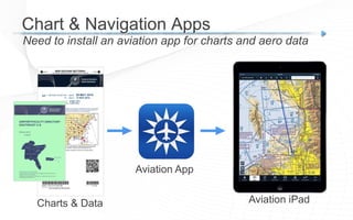 Need to install an aviation app for charts and aero data
Chart & Navigation Apps
Charts & Data
Aviation App
Aviation iPad
 