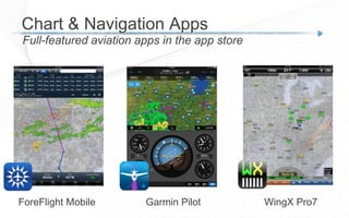 Full-featured aviation apps in the app store
Chart & Navigation Apps
ForeFlight Mobile Garmin Pilot WingX Pro7
 