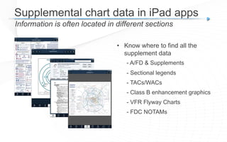 Supplemental chart data in iPad apps
Information is often located in different sections
• Know where to find all the
supplement data
- A/FD & Supplements
- Sectional legends
- TACs/WACs
- Class B enhancement graphics
- VFR Flyway Charts
- FDC NOTAMs
 
