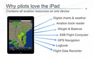 Contains all aviation resources on one device
Why pilots love the iPad
Digital charts & weather
Aviation book reader
Weight & Balance
E6B Flight Computer
GPS Navigation
Logbook
Flight Data Recorder
 