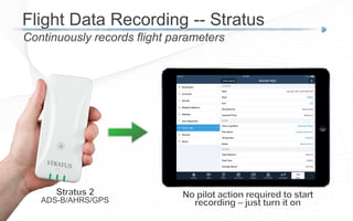 Flight Data Recording -- Stratus
Continuously records flight parameters
ADS-B/AHRS/GPS
 