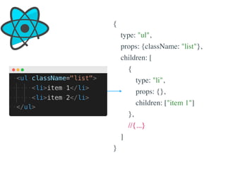{
type: "ul",
props: {className: "list"},
children: [
{
type: "li",
props: {},
children: ["item 1"]
},
//{...}
]
}
 