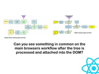 Mozilla's Gecko rendering engine main flow
Webkit rendering engine main flow
Can you see something in common on the
main browsers workflow after the tree is
processed and attached into the DOM?
 
