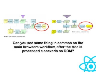 Mozilla's Gecko rendering engine main flow
Webkit rendering engine main flow
Can you see some thing in common on the
main browsers workflow, after the tree is
processed e anexada no DOM?
 