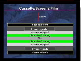 Pressure pads
Pressure pads
 