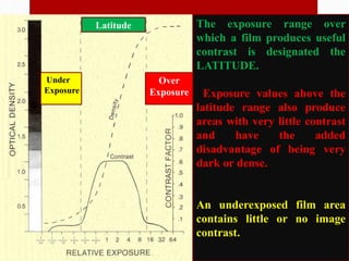 Latitude The exposure range over
which a film produces useful
contrast is designated the
LATITUDE.
Exposure values above the
latitude range also produce
areas with very little contrast
and have the added
disadvantage of being very
dark or dense.
An underexposed film area
contains little or no image
contrast.
Over
Exposure
Under
Exposure
 