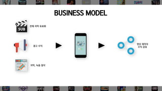 FLIN
전체 자막 유료화
광고 수익
자막, 녹음 첨삭
영상 제작자
수익 공유
BUSINESS MODEL
 