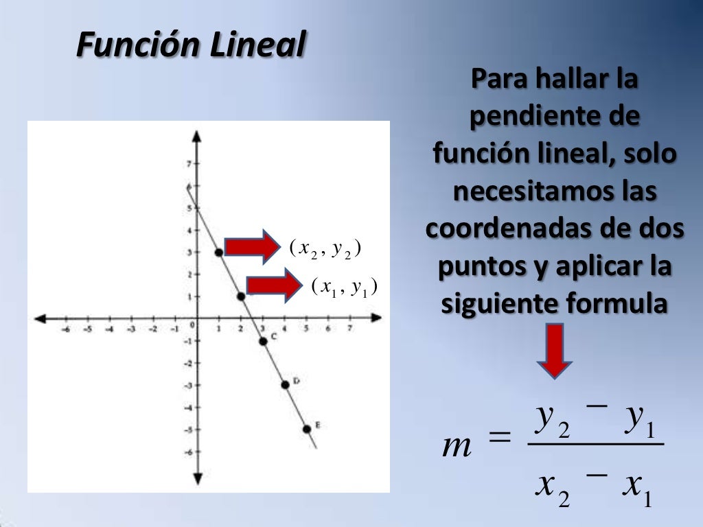 Función Lineal