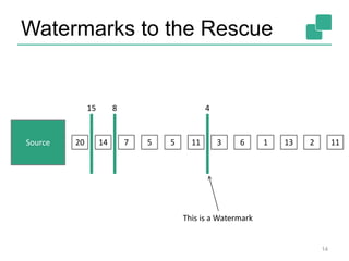 Watermarks to the Rescue
14
Source 11213163115571420
4
This is a Watermark
815
 