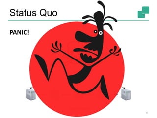 Status Quo
4
JobManager
TasManager
PANIC!
 