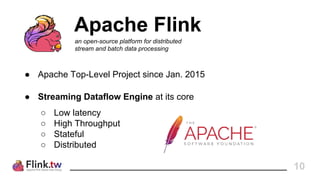 Becoming an Apache Committer
If you want to take it really serious ...
11
 