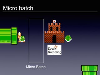 Micro batch
Micro Batch
 