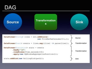DAG
Source
Transformation
s Sink
 