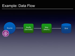 Example: Data Flow
Source KeyBy
(DeviceId)
Map
(Metric)
Sink
 
