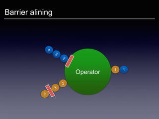 Operator
Barrier alining
11
 