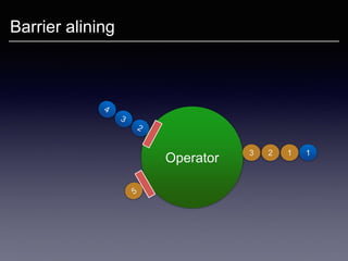 Operator
Barrier alining
113 2
 