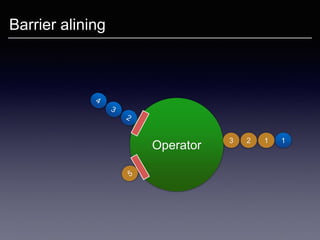 Operator
Barrier alining
113 2
 