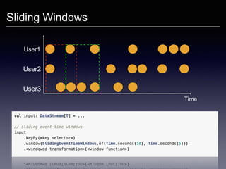 Sliding Windows
User1
User2
User3
Time
 