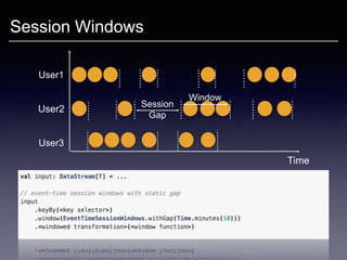 User1
User2
User3
Time
Session Windows
Window
Session
Gap
 