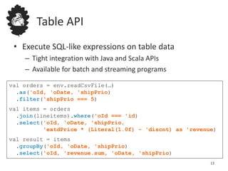 Table API
• Execute SQL-like expressions on table data
– Tight integration with Java and Scala APIs
– Available for batch and streaming programs
val orders = env.readCsvFile(…)
.as('oId, 'oDate, 'shipPrio)
.filter('shipPrio === 5)
val items = orders
.join(lineitems).where('oId === 'id)
.select('oId, 'oDate, 'shipPrio,
'extdPrice * (Literal(1.0f) - 'discnt) as 'revenue)
val result = items
.groupBy('oId, 'oDate, 'shipPrio)
.select('oId, 'revenue.sum, 'oDate, 'shipPrio)
13
 