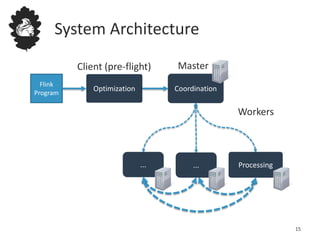 System Architecture
Coordination
Processing
Optimization
Client (pre-flight) Master
Workers
...
Flink
Program
...
15
 