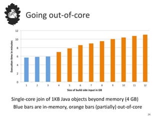 Going out-of-core
Single-core join of 1KB Java objects beyond memory (4 GB)
Blue bars are in-memory, orange bars (partially) out-of-core
24
 