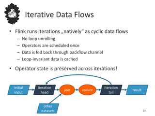 Iterative Data Flows
• Flink runs iterations „natively“ as cyclic data flows
– No loop unrolling
– Operators are scheduled once
– Data is fed back through backflow channel
– Loop-invariant data is cached
• Operator state is preserved across iterations!
initial
input
Iteration
head
resultreducejoin
Iteration
tail
other
datasets 27
 