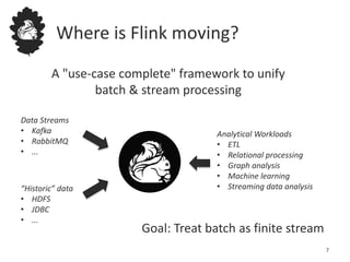 Where is Flink moving?
A "use-case complete" framework to unify
batch & stream processing
Data Streams
• Kafka
• RabbitMQ
• ...
“Historic” data
• HDFS
• JDBC
• ...
Analytical Workloads
• ETL
• Relational processing
• Graph analysis
• Machine learning
• Streaming data analysis
7
Goal: Treat batch as finite stream
 