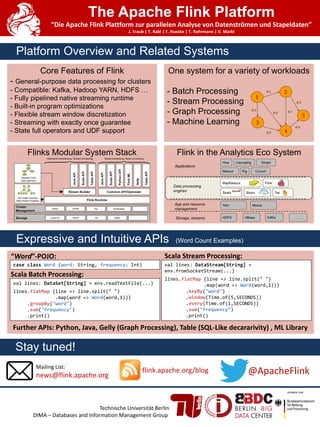 The Apache Flink Platform
Core Features of Flink
- General-purpose data processing for clusters
- Compatible: Kafka, Hadoop YARN, HDFS …
- Fully pipelined native streaming runtime
- Built-in program optimizations
- Flexible stream window discretization
- Streaming with exactly once guarantee
- State full operators and UDF support
Platform Overview and Related Systems
“Die Apache Flink Plattform zur parallelen Analyse von Datenströmen und Stapeldaten”
J. Traub | T. Rabl | F. Hueske | T. Rohrmann | V. Markl
Flinks Modular System Stack Flink in the Analytics Eco System
One system for a variety of workloads
- Batch Processing
- Stream Processing
- Graph Processing
- Machine Learning
Expressive and Intuitive APIs (Word Count Examples)
val lines: DataStream[String] =
env.fromSocketStream(...)
lines.flatMap {line => line.split(" ")
.map(word => Word(word,1))}
.keyBy("word")
.window(Time.of(5,SECONDS))
.every(Time.of(1,SECONDS))
.sum("frequency”)
.print()
val lines: DataSet[String] = env.readTextFile(...)
lines.flatMap {line => line.split(" ")
.map(word => Word(word,1))}
.groupBy("word")
.sum("frequency")
.print()
case class Word (word: String, frequency: Int)
Scala Batch Processing:
“Word”-POJO: Scala Stream Processing:
Further APIs: Python, Java, Gelly (Graph Processing), Table (SQL-Like decararivity) , ML Library
Technische Universität Berlin
DIMA – Databases and Information Management Group
Stay tuned!
Mailing List:
news@flink.apache.org
flink.apache.org/blog @ApacheFlink
 