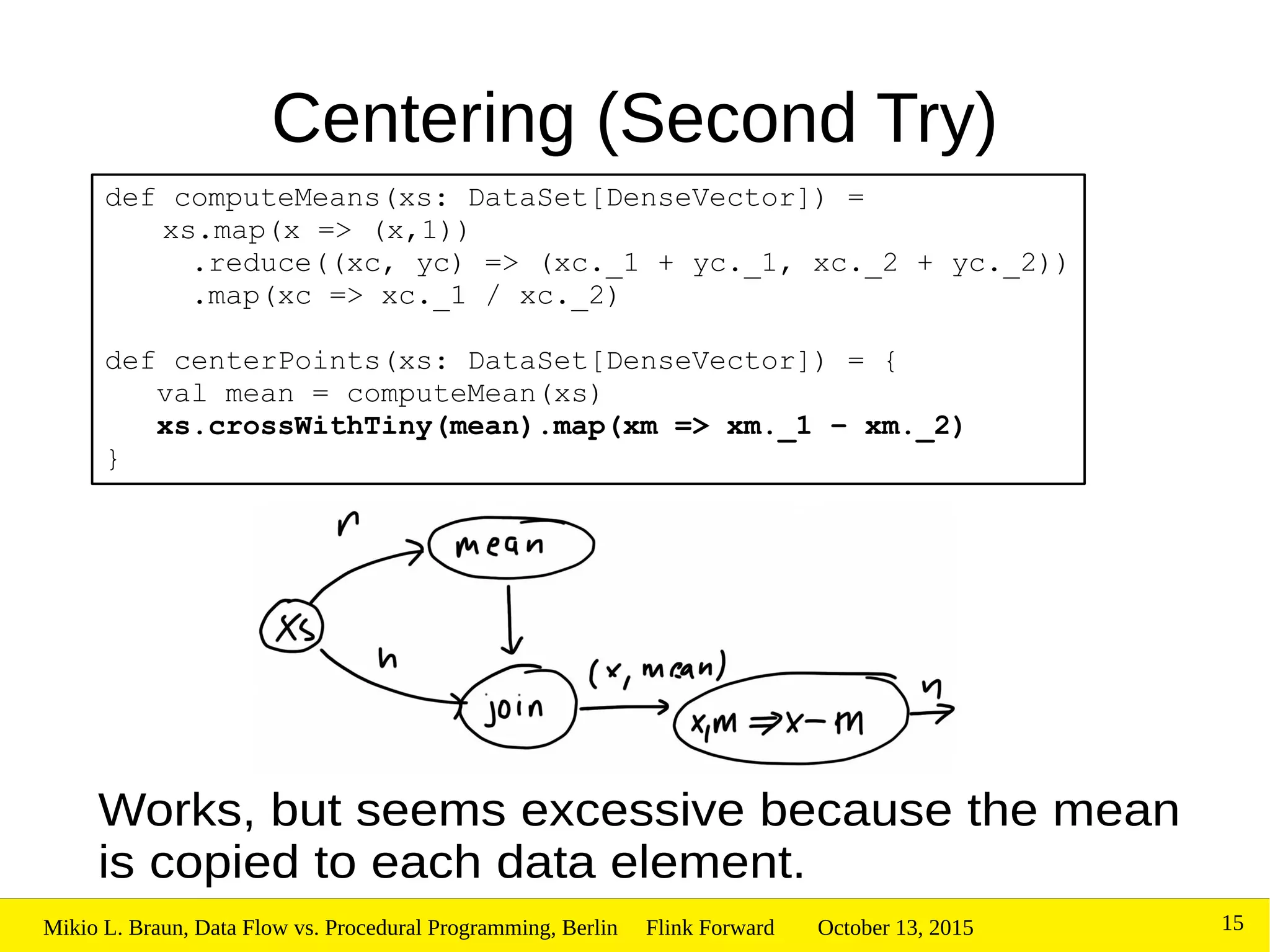 October 13, 2015Mikio L. Braun, Data Flow vs. Procedural Programming, Berlin Flink Forward 15
Centering (Second Try)
Works, but seems excessive because the mean
is copied to each data element.
def computeMeans(xs: DataSet[DenseVector]) =
xs.map(x => (x,1))
.reduce((xc, yc) => (xc._1 + yc._1, xc._2 + yc._2))
.map(xc => xc._1 / xc._2)
def centerPoints(xs: DataSet[DenseVector]) = {
val mean = computeMean(xs)
xs.crossWithTiny(mean).map(xm => xm._1 – xm._2)
}
 
