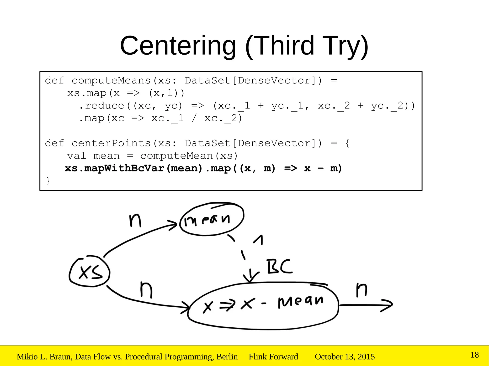 October 13, 2015Mikio L. Braun, Data Flow vs. Procedural Programming, Berlin Flink Forward 18
Centering (Third Try)
def computeMeans(xs: DataSet[DenseVector]) =
xs.map(x => (x,1))
.reduce((xc, yc) => (xc._1 + yc._1, xc._2 + yc._2))
.map(xc => xc._1 / xc._2)
def centerPoints(xs: DataSet[DenseVector]) = {
val mean = computeMean(xs)
xs.mapWithBcVar(mean).map((x, m) => x – m)
}
 