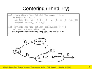 October 13, 2015Mikio L. Braun, Data Flow vs. Procedural Programming, Berlin Flink Forward 18
Centering (Third Try)
def computeMeans(xs: DataSet[DenseVector]) =
xs.map(x => (x,1))
.reduce((xc, yc) => (xc._1 + yc._1, xc._2 + yc._2))
.map(xc => xc._1 / xc._2)
def centerPoints(xs: DataSet[DenseVector]) = {
val mean = computeMean(xs)
xs.mapWithBcVar(mean).map((x, m) => x – m)
}
 