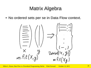 October 13, 2015Mikio L. Braun, Data Flow vs. Procedural Programming, Berlin Flink Forward 20
Matrix Algebra
● No ordered sets per se in Data Flow context.
 