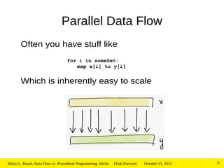 October 13, 2015Mikio L. Braun, Data Flow vs. Procedural Programming, Berlin Flink Forward 8
Parallel Data Flow
Often you have stuff like
Which is inherently easy to scale
for i in someSet:
map x[i] to y[i]
 