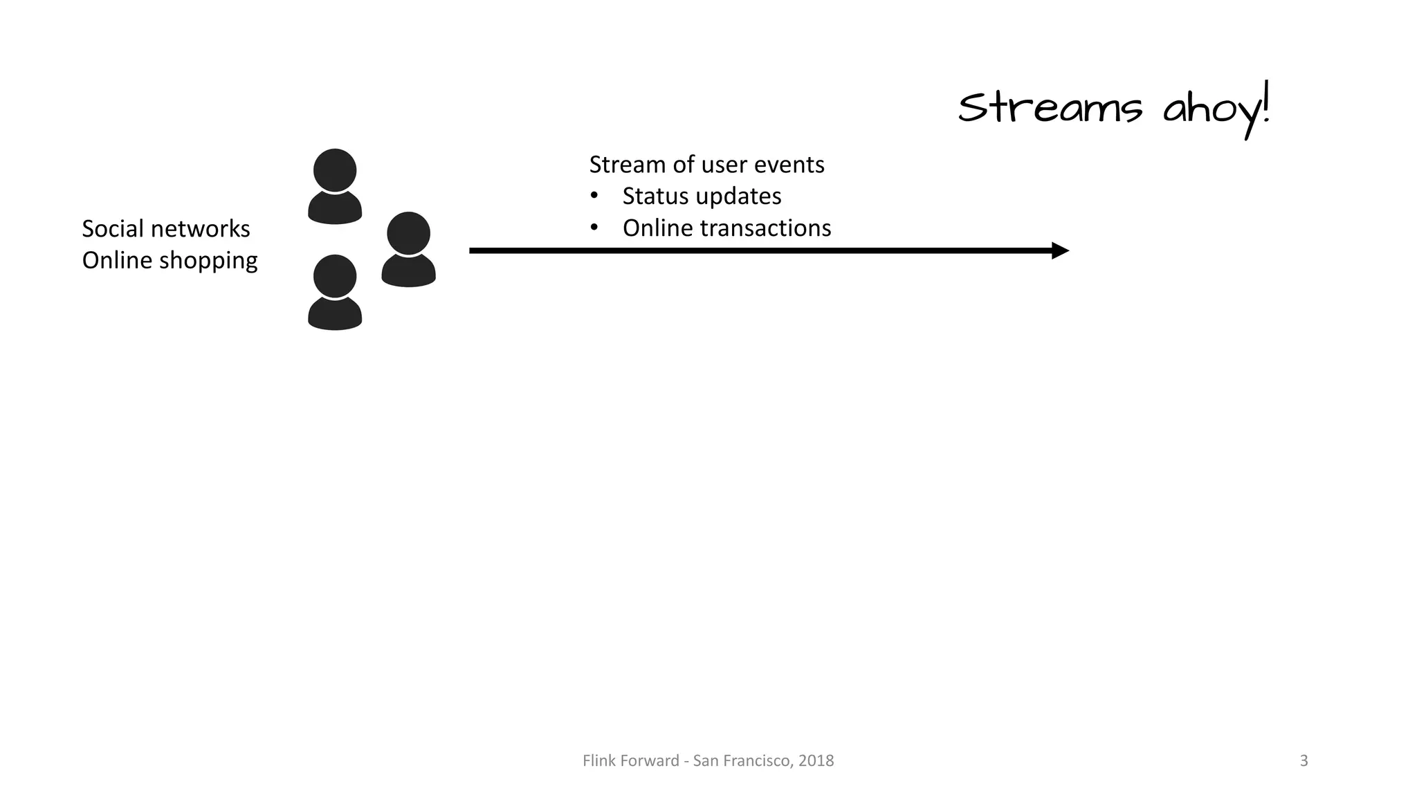 Flink	Forward	- San	Francisco,	2018 Social	networks Online	shopping Streams ahoy! Stream	of	user	events • Status	updates • Online	transactions 3 