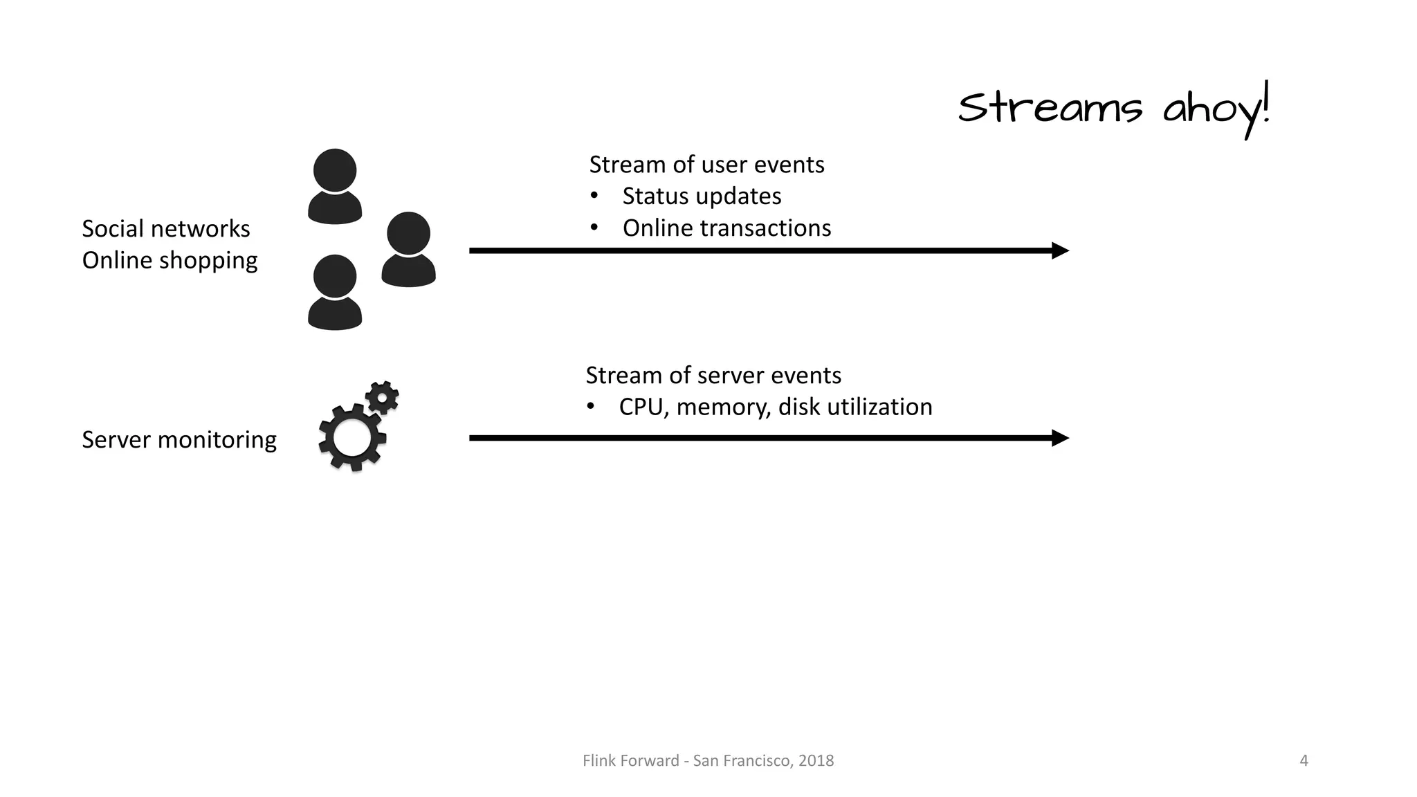 Flink	Forward	- San	Francisco,	2018 Social	networks Online	shopping Server	monitoring Stream	of	user	events • Status	updates • Online	transactions Stream	of	server	events • CPU,	memory,	disk	utilization Streams ahoy! 4 