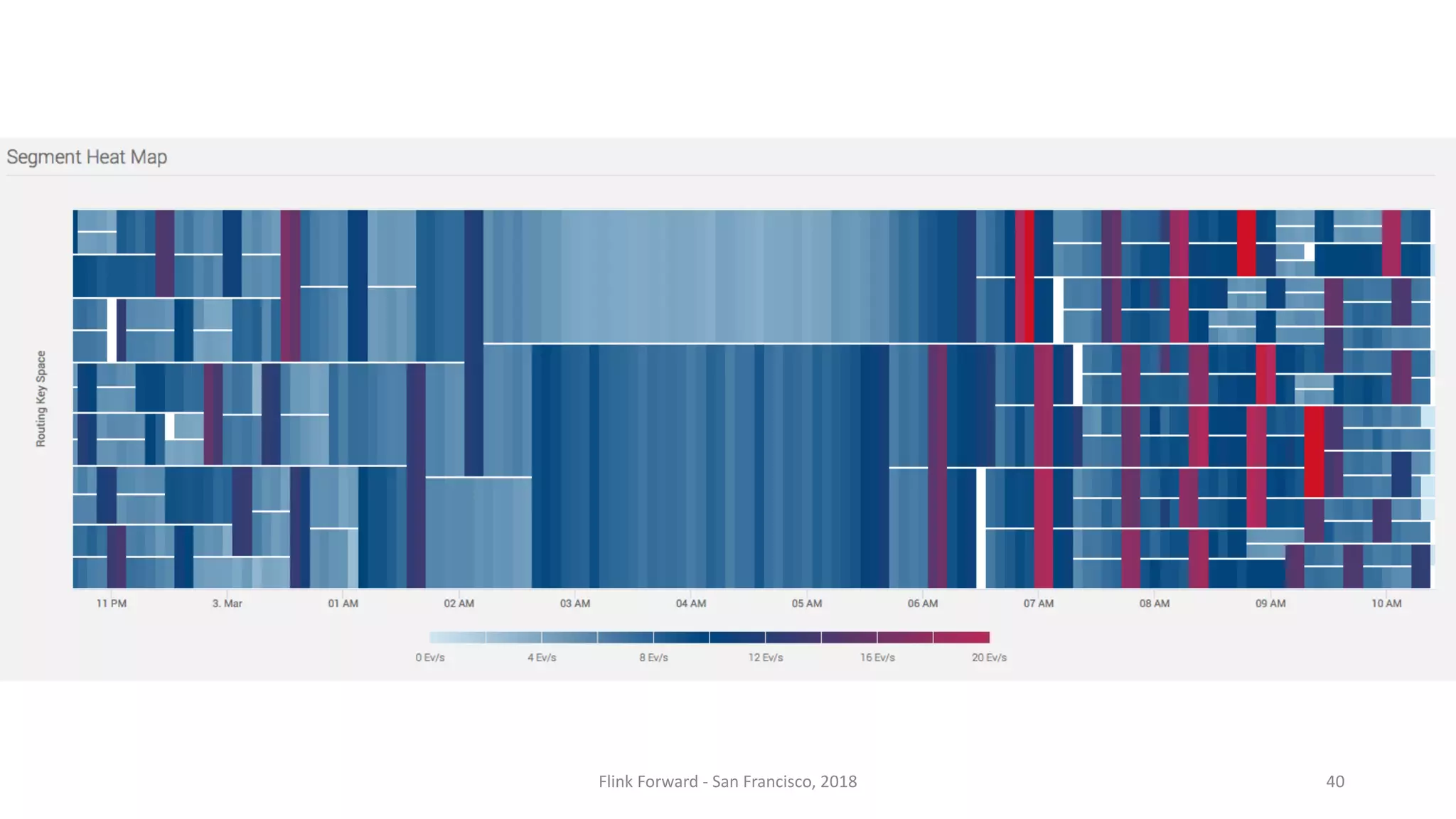 Flink	Forward	- San	Francisco,	2018 40 