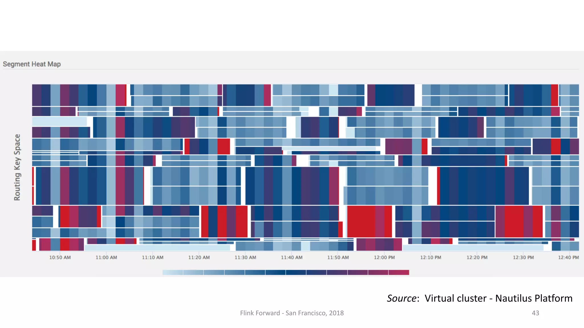 Source:	Virtual	cluster	- Nautilus	Platform Flink	Forward	- San	Francisco,	2018 43 