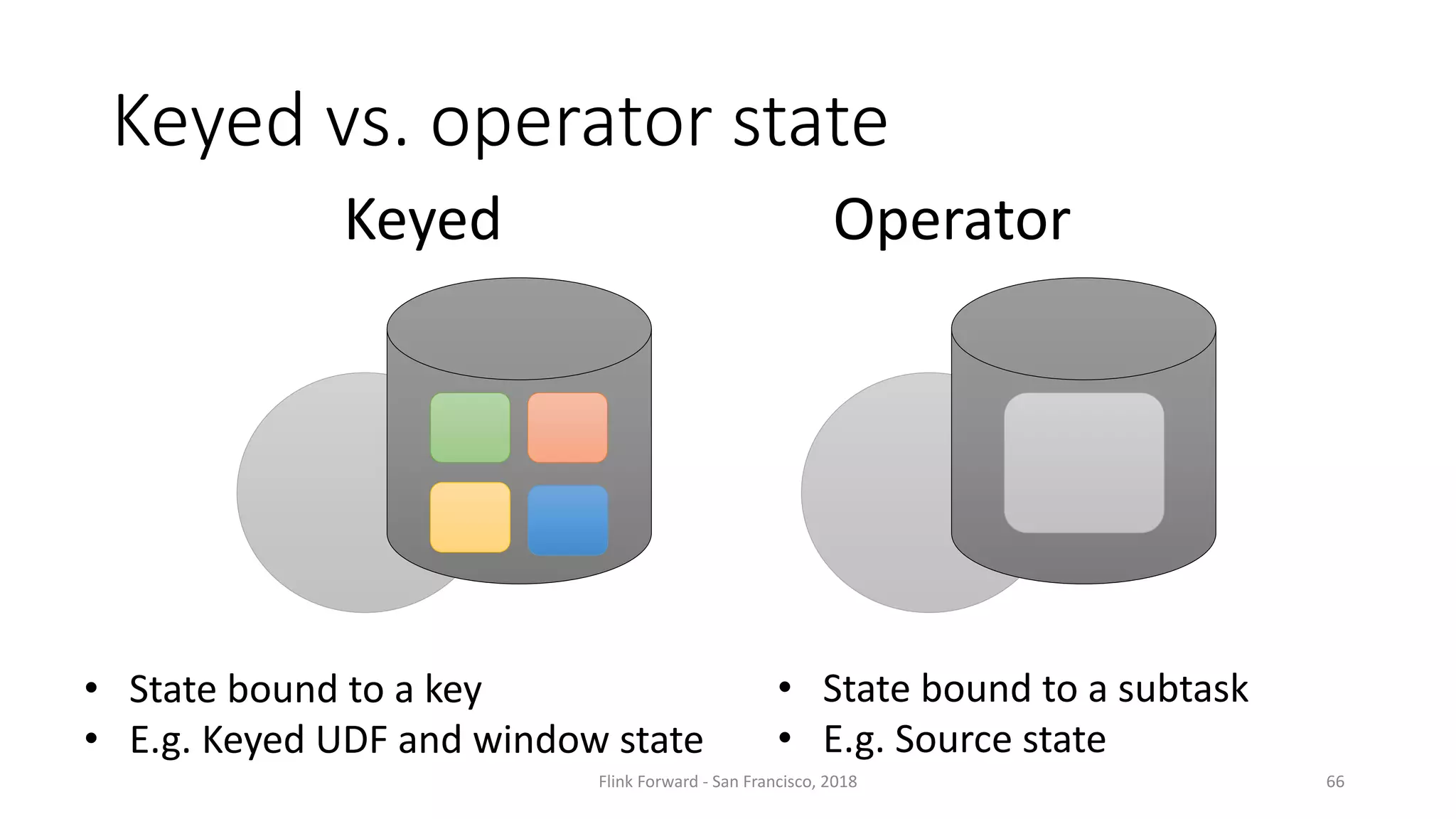 Keyed	vs.	operator	state 66 • State	bound	to	a	key • E.g.	Keyed	UDF	and	window	state • State	bound	to	a	subtask • E.g.	Source	state Keyed Operator Flink Forward	- San	Francisco,	2018 
